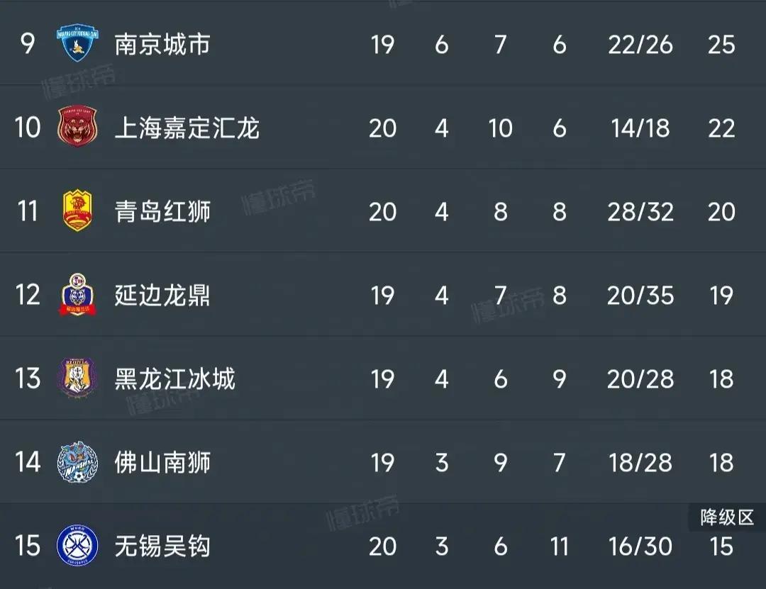 关于甘肃队击败对手，稳占联赛前十位置的信息