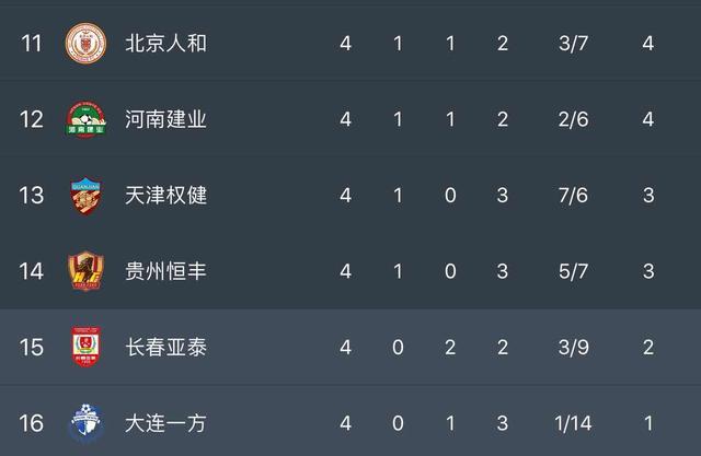 包含富力客场战平泰达，保持中超积分榜中游位置的词条
