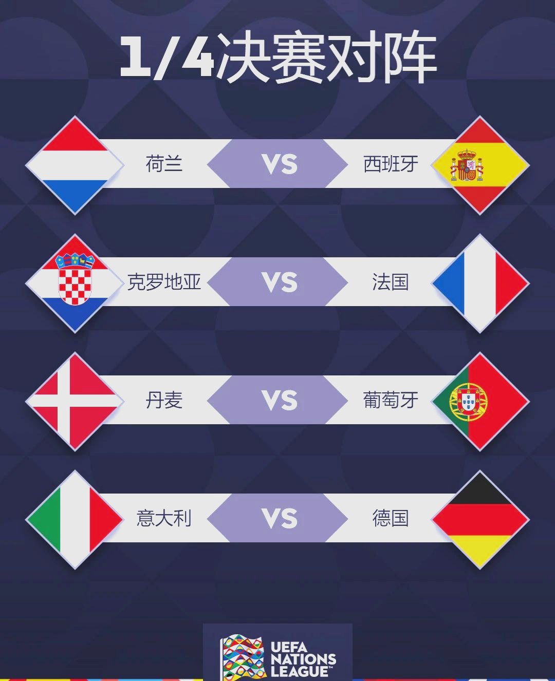 欧国联半决赛结果揭晓，剩下的四强各为谁？