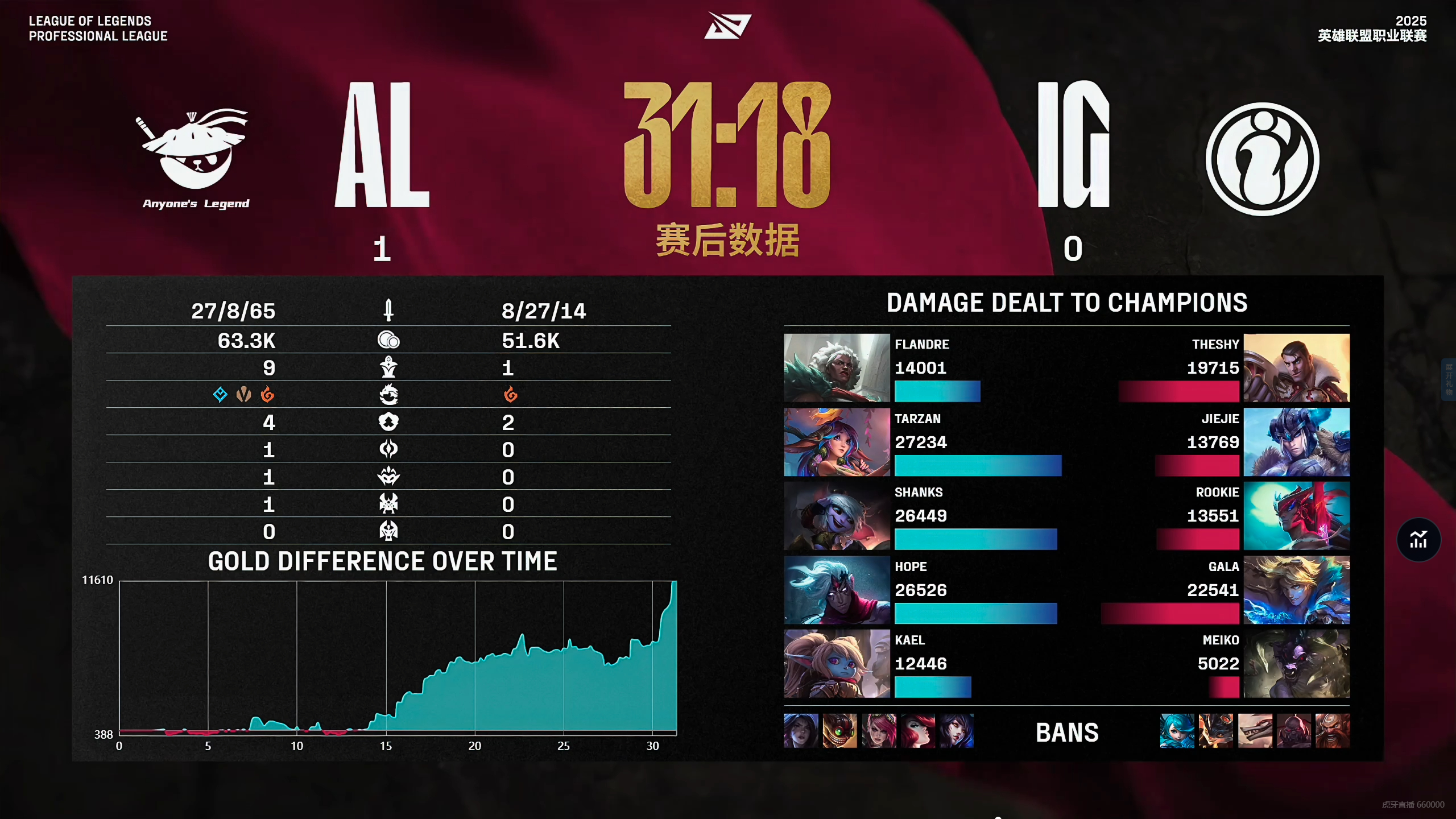 开云平台-G2鏖战HLE，Doinb完成史诗逆转鏖战多局八强赛，让粉丝疯狂欢呼