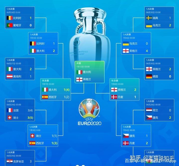 开云体育官方网站-英超盘口突变，业内人士深度分析